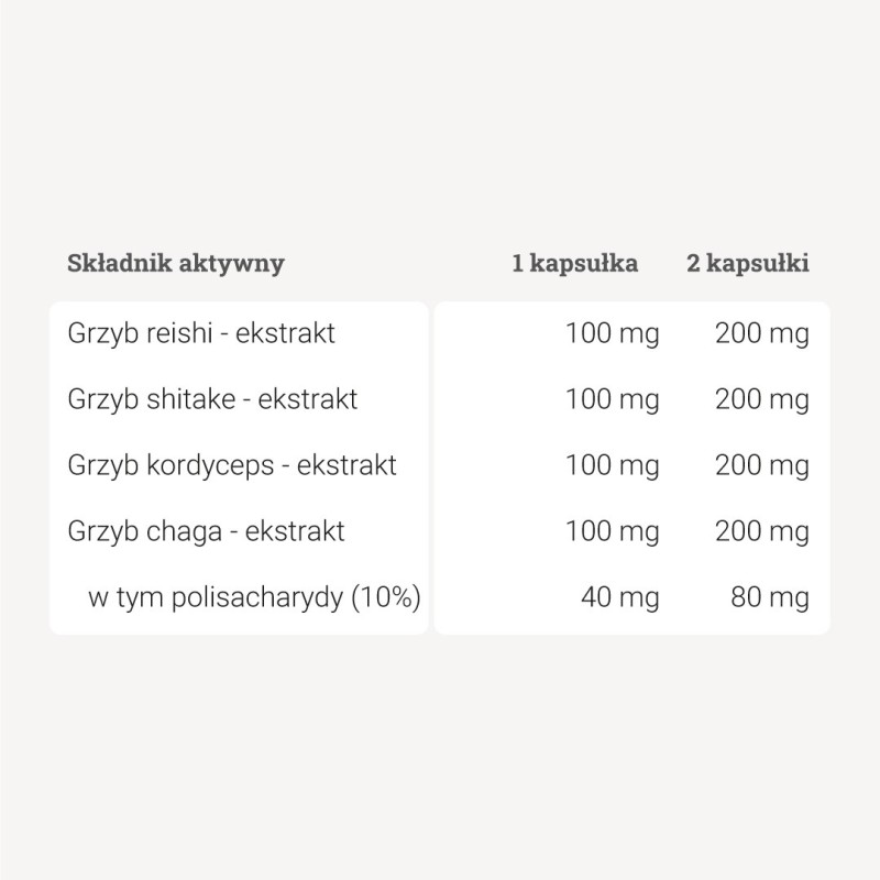 APCC™ – reishi, shitake, kordyceps, chaga – 100 kaps. APCC™ – reishi, shitake, kordyceps, chaga – 100 kaps.