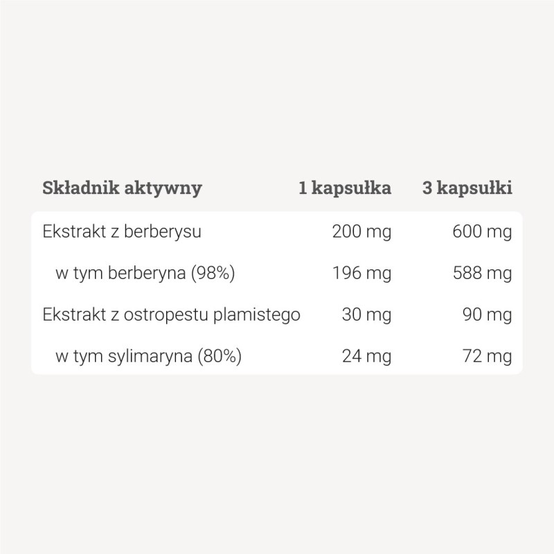 Berberyna Premium™ – 90 kaps.