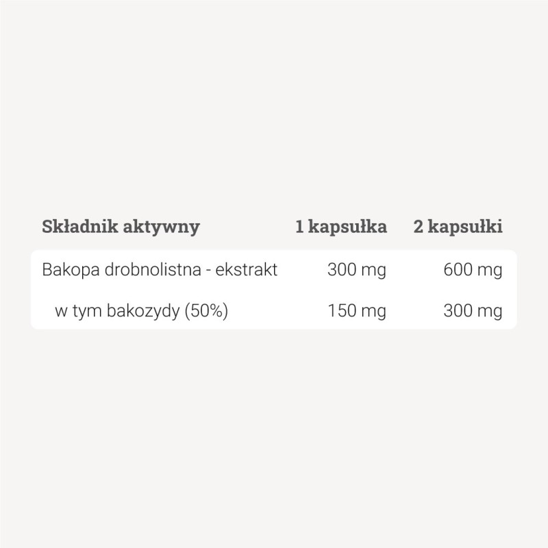 Brahmi - ekstrakt 50% bakozydów - 100 kaps.