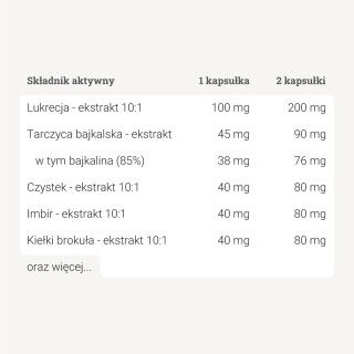 Candida Control Complex™ – 90 kaps. Candida Control Complex™ – 90 kaps.