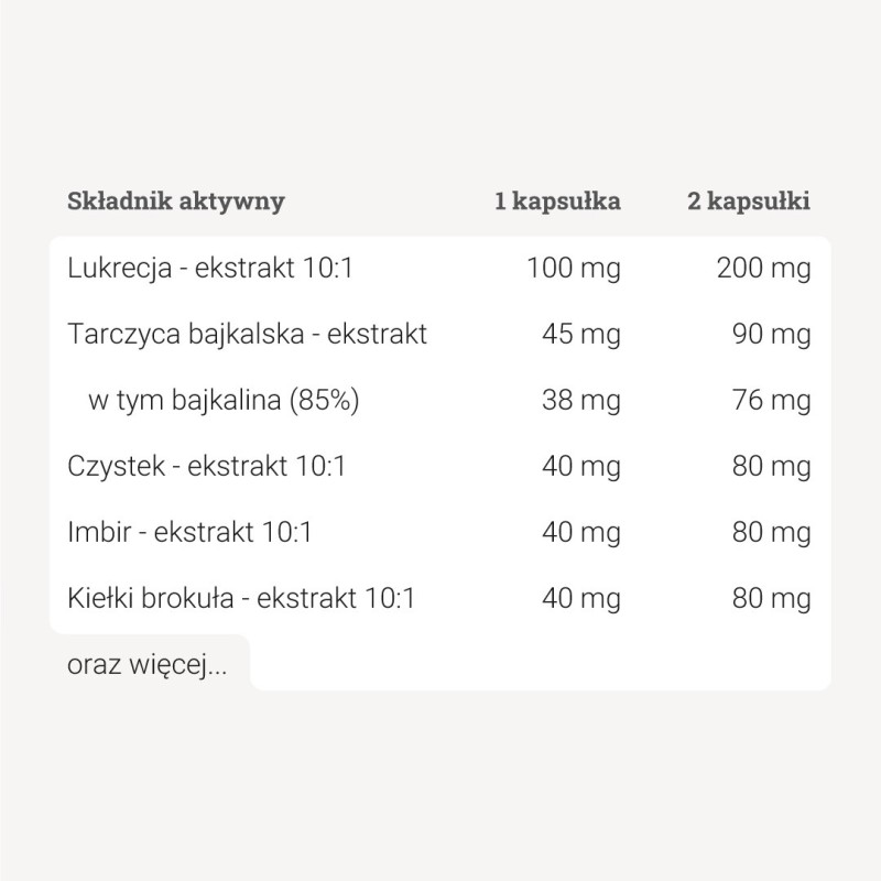 Candida Control Complex™ – 90 kaps. Candida Control Complex™ – 90 kaps.