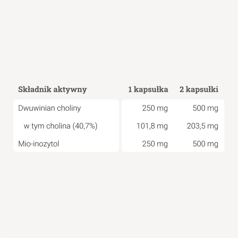 Cholina + Inozytol – 90 kaps. Cholina + Inozytol – 90 kaps.