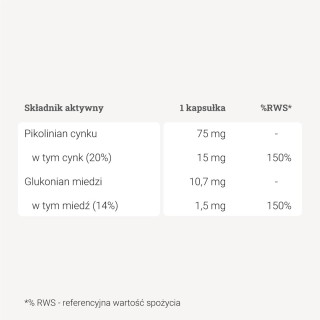 Cynk + miedź - 90 kaps. Cynk + miedź - 90 kaps.