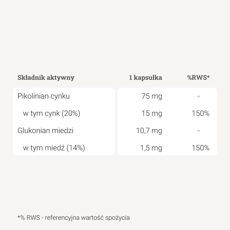 Cynk + miedź - 90 kaps. Cynk + miedź - 90 kaps.