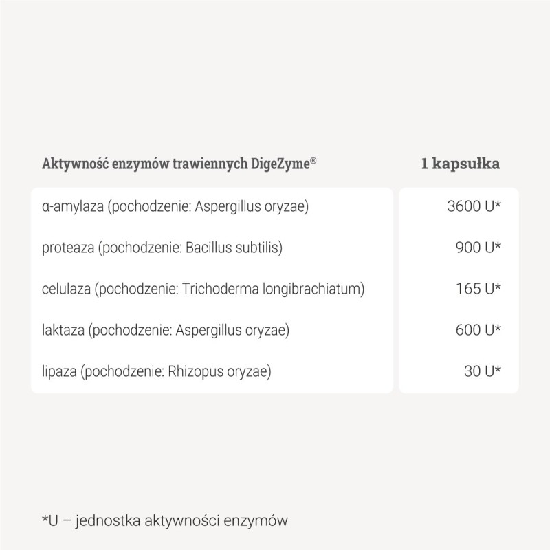 Enzymy trawienne – 60 kaps.
