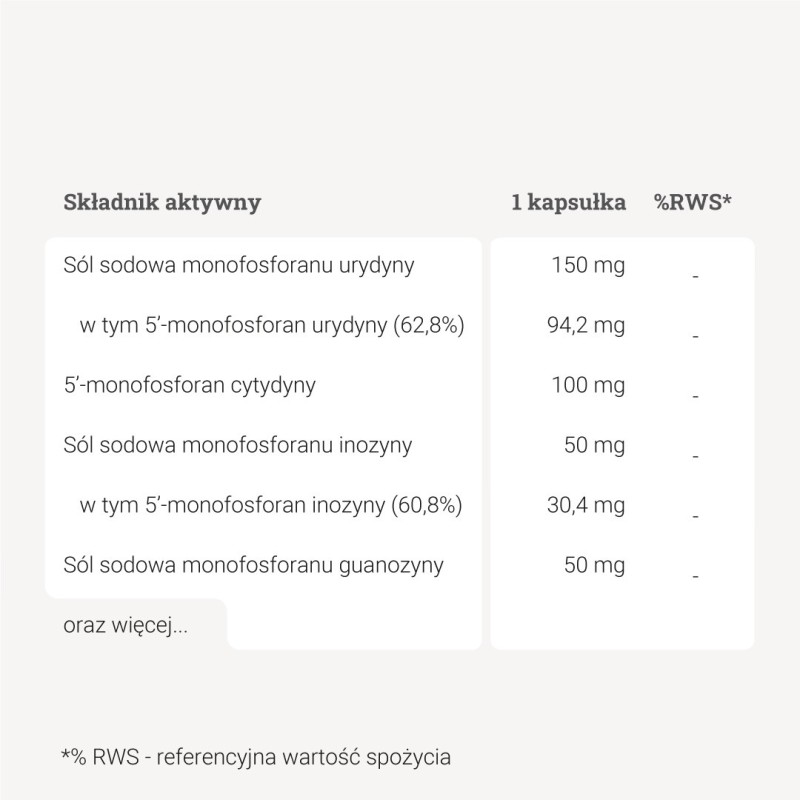 Kompleks nukleotydów – 60 kaps. Kompleks nukleotydów – 60 kaps.