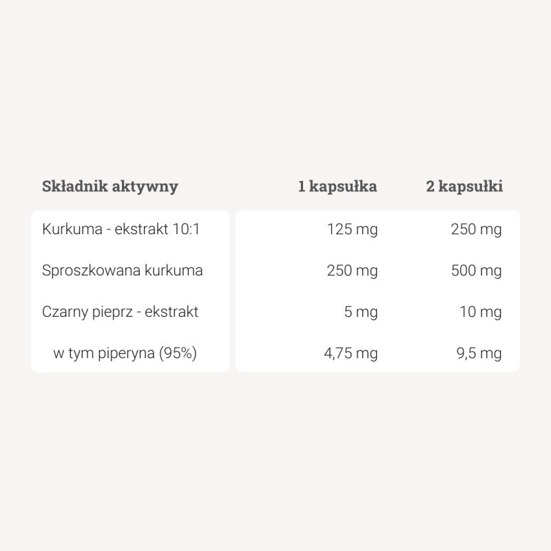 Kurkuma - ekstrakt + piperyna - 60 kapsułek