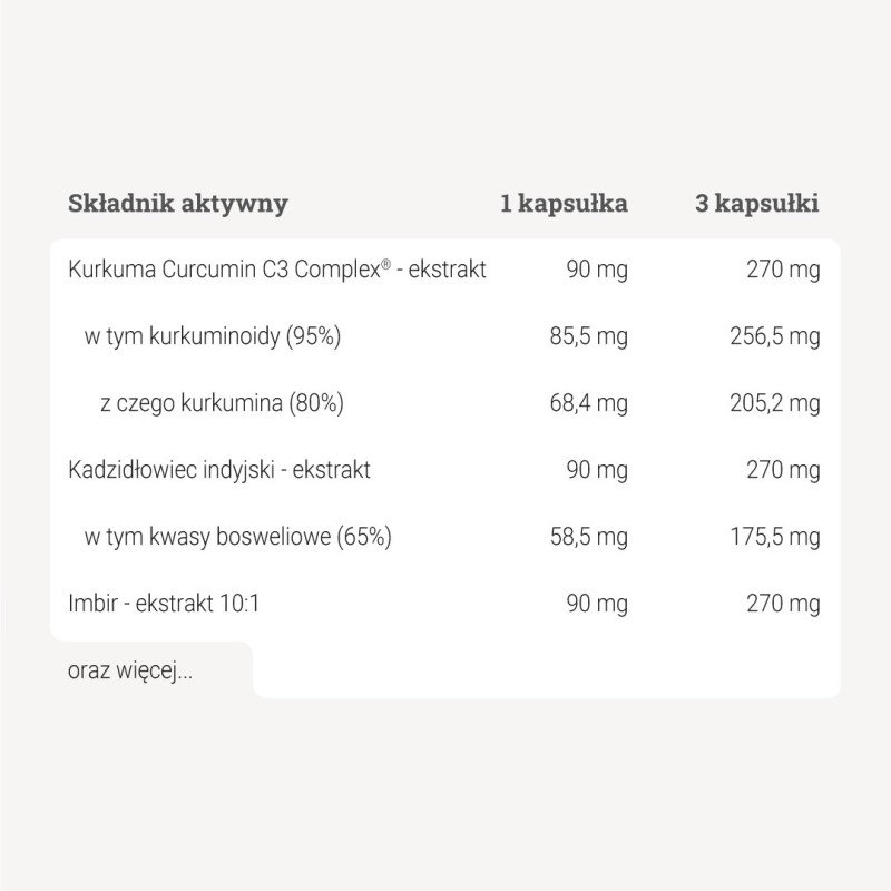 Kurkumina Kadzidłowiec i Imbir – 90 kaps. Kurkumina Kadzidłowiec i Imbir – 90 kaps.