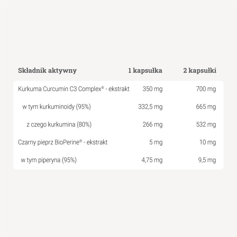Kurkumina 95™ – 90 kaps. Kurkumina 95™ – 90 kaps.