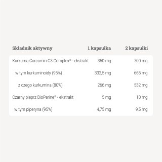 Kurkumina 95™ suplement – 60 kaps. Kurkumina 95™ suplement – 60 kaps.
