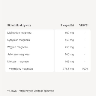 Magnez 5 form – 90 kaps. Magnez 5 form – 90 kaps.