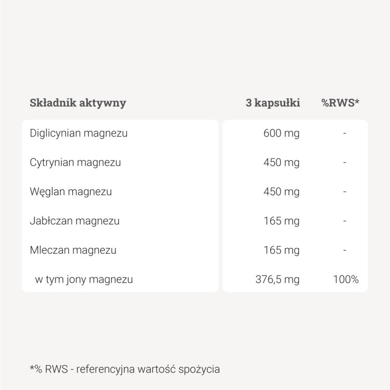 Magnez 5 form – 90 kaps. Magnez 5 form – 90 kaps.