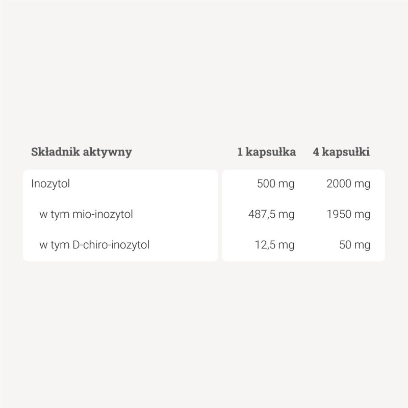Mio-inozytol + D-chiro-inozytol – 100 kaps.