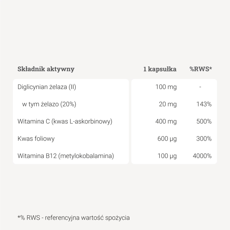 Modulatory hemoglobiny – 90 kaps.