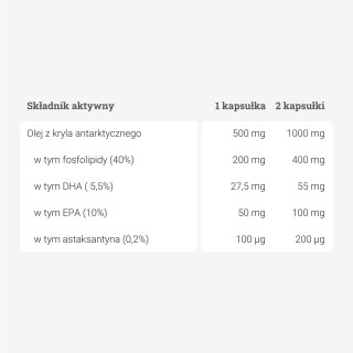 Olej z kryla antarktycznego – 60 kaps.