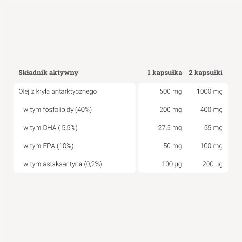 Olej z kryla antarktycznego – 60 kaps.