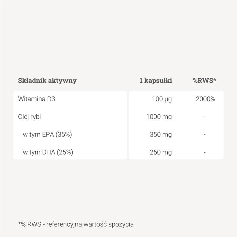 Omega 3 + D3 4000 IU – 60 kaps. Omega 3 + D3 4000 IU – 60 kaps.