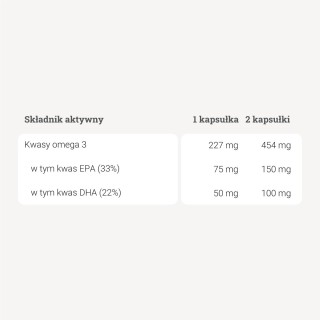 Omega 3 dla dzieci EPA + DHA - 60 kaps. Omega 3 dla dzieci EPA + DHA - 60 kaps.