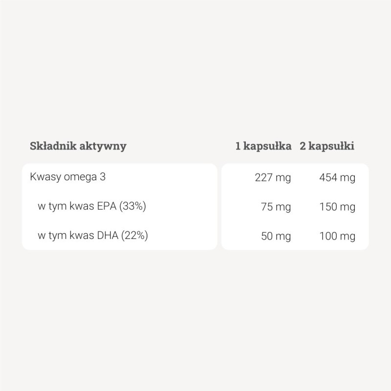Omega 3 dla dzieci EPA + DHA - 60 kaps. Omega 3 dla dzieci EPA + DHA - 60 kaps.