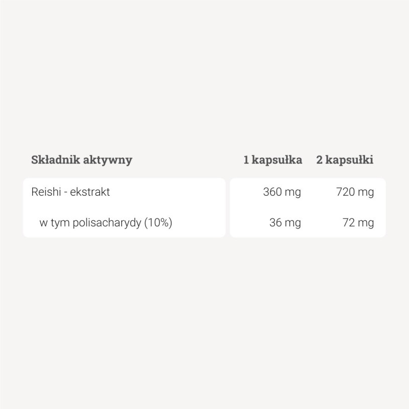 Reishi – ekstrakt 10% polisacharydów – 90 kaps.