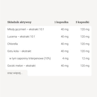 Równowaga pH – 90 kaps. Równowaga pH – 90 kaps.