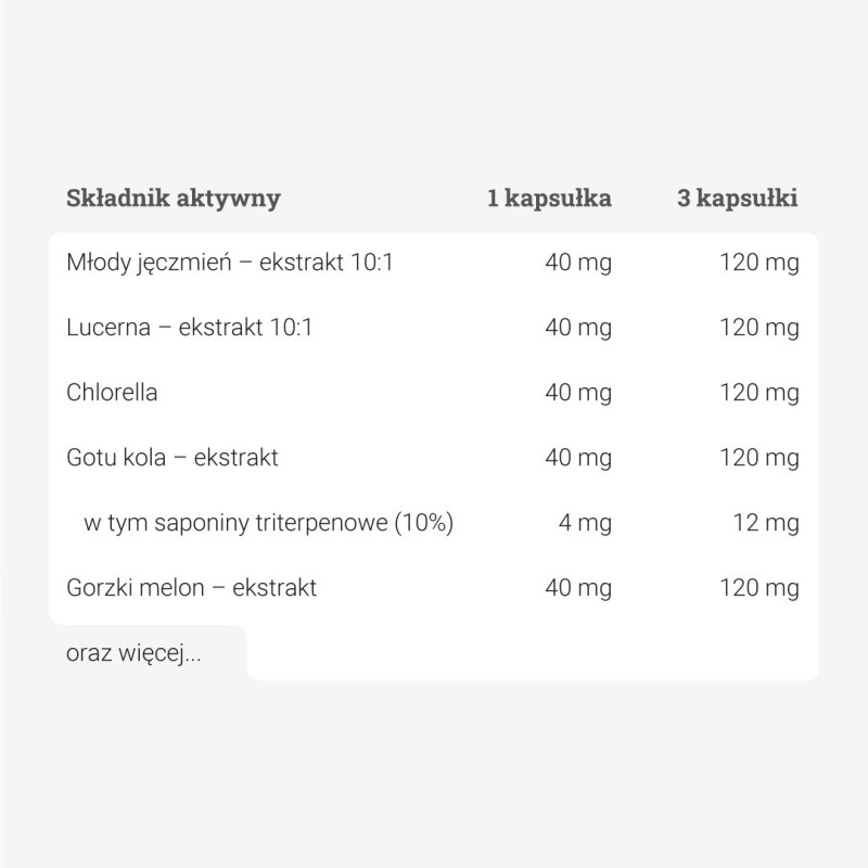 Równowaga pH – 90 kaps. Równowaga pH – 90 kaps.