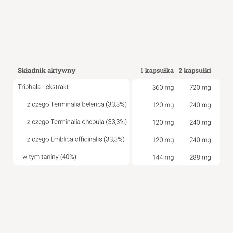 Triphala - 90 kaps. Triphala - 90 kaps.