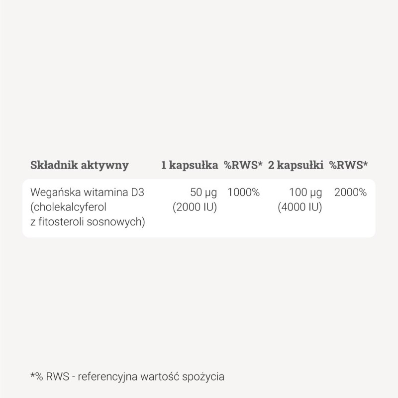 Wegańska witamina D3 – 90 kaps. Wegańska witamina D3 – 90 kaps.