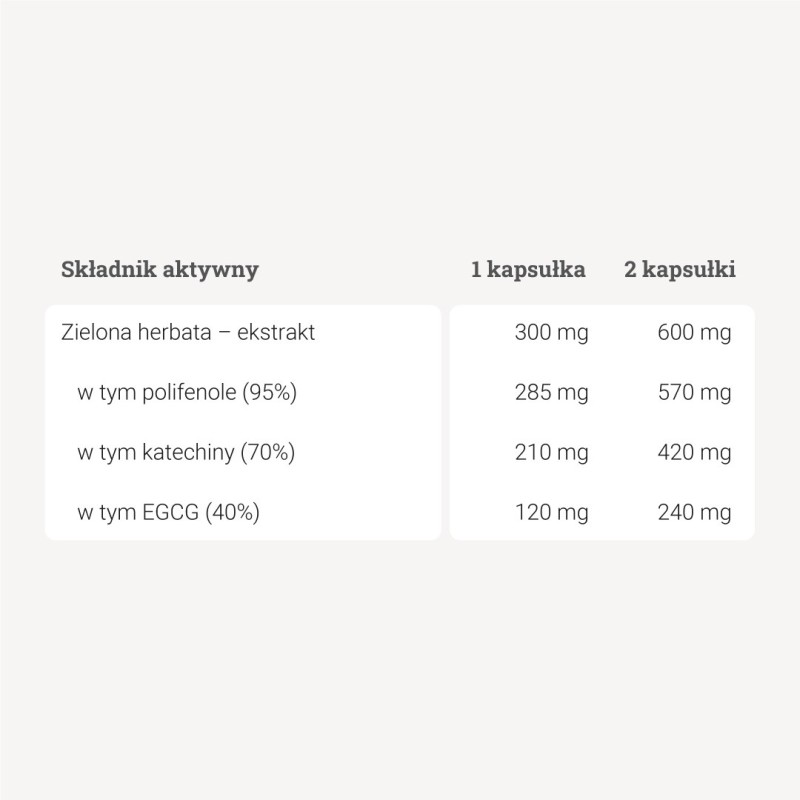 Zielona herbata - 95% polifenoli - Katechiny + EGCG - 90 kaps. Zielona herbata - 95% polifenoli - Katechiny + EGCG - 90 kaps.