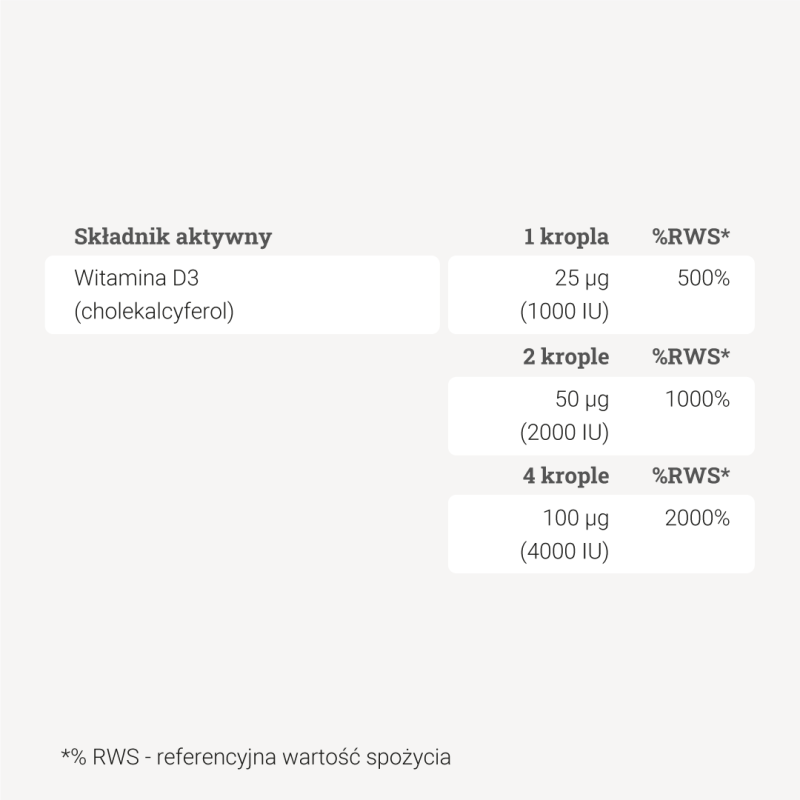 Witamina D3 – 30 ml