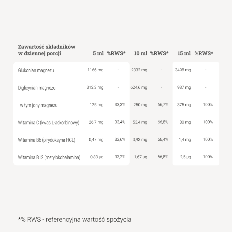 Magnez z Witaminą C, B6, B12 – 500 ml