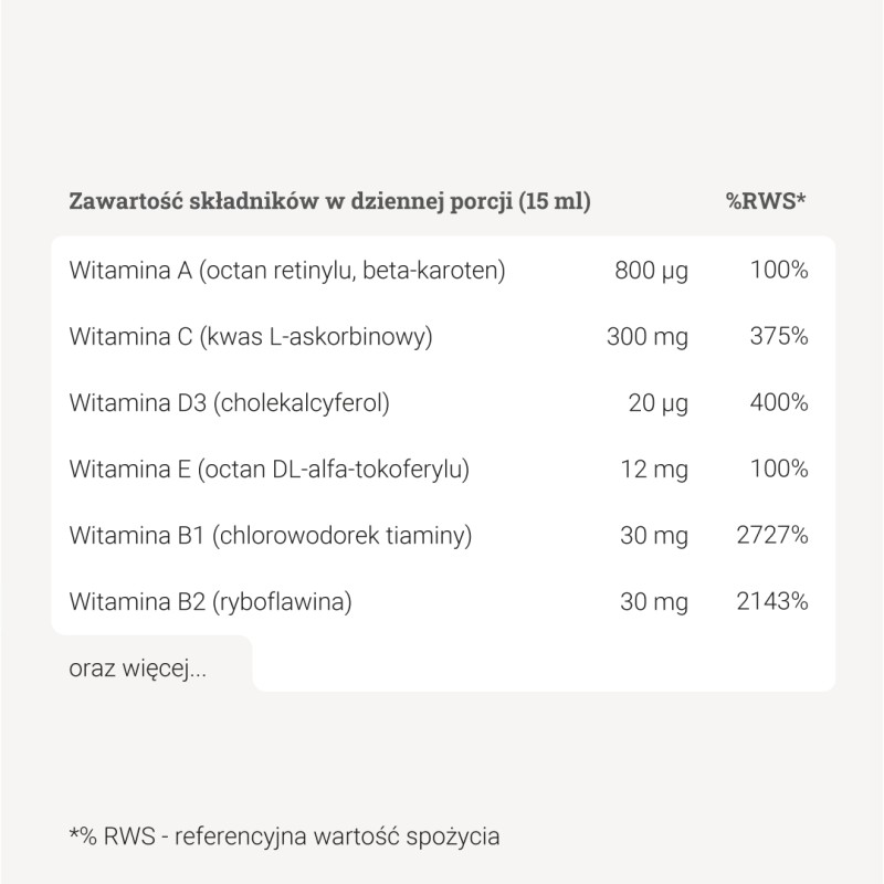Multiwitamina dla mężczyzn – 500 ml