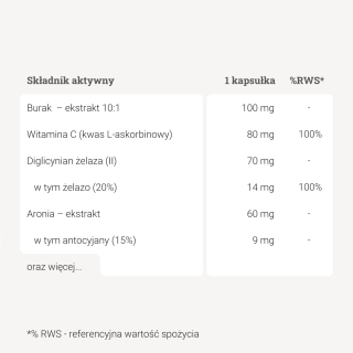 Żelazo w normie - 50 kaps. - Panaseus