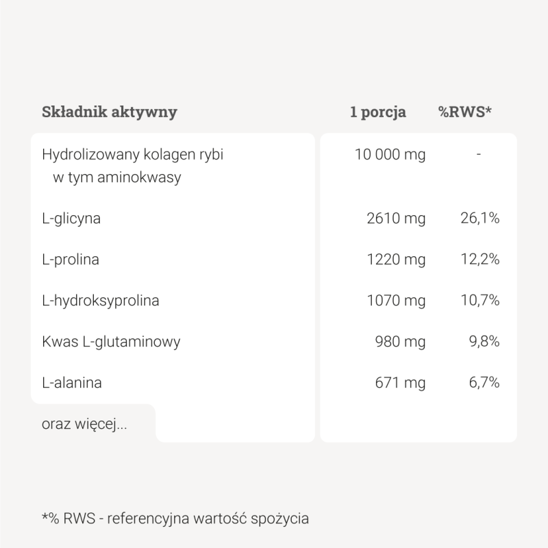 Kolagen typu I i III – 300 g