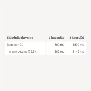 Betaina HCL + pepsyna – 90 kaps. Betaina HCL + pepsyna – 90 kaps.