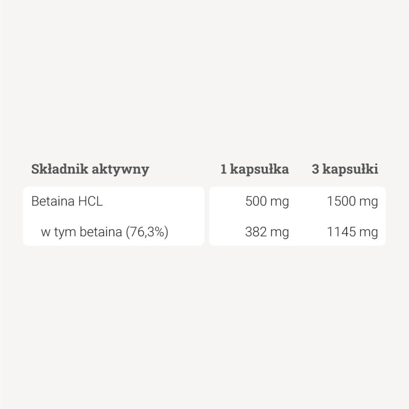 Betaina HCL + pepsyna – 90 kaps. Betaina HCL + pepsyna – 90 kaps.